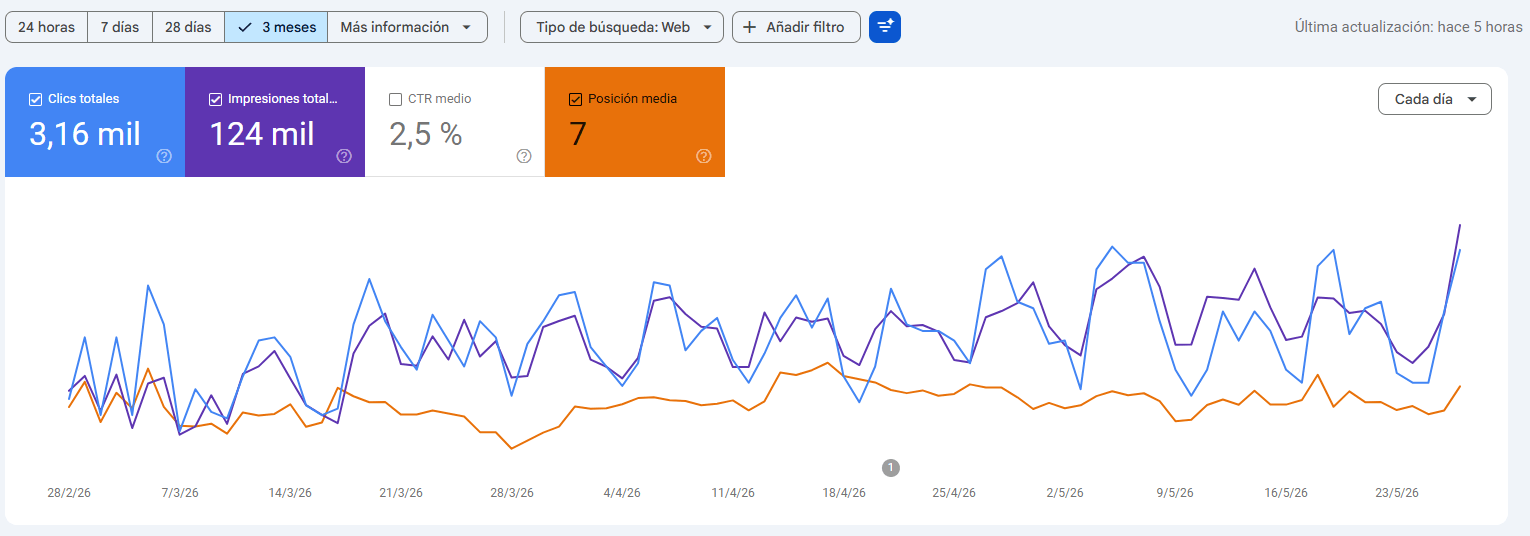 Last 3 months search results