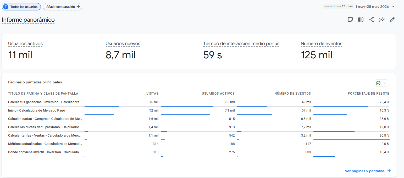 28 days analytics