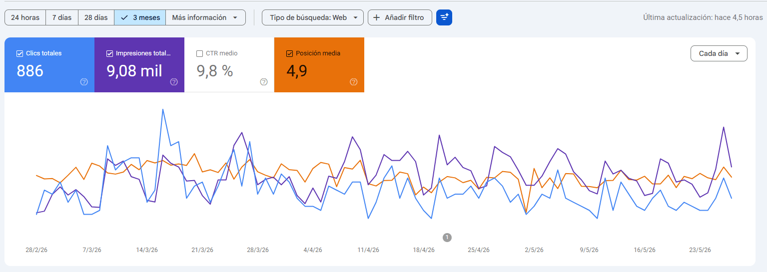 Last 3 months search results